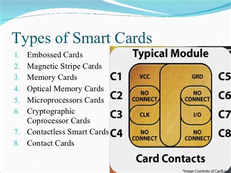 who created smart card|examples of smart card.